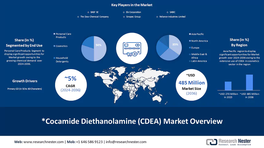 Cocamide Diethanolamine Market